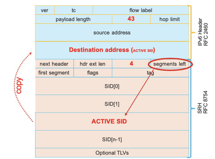 SRv6 uSID pic 4